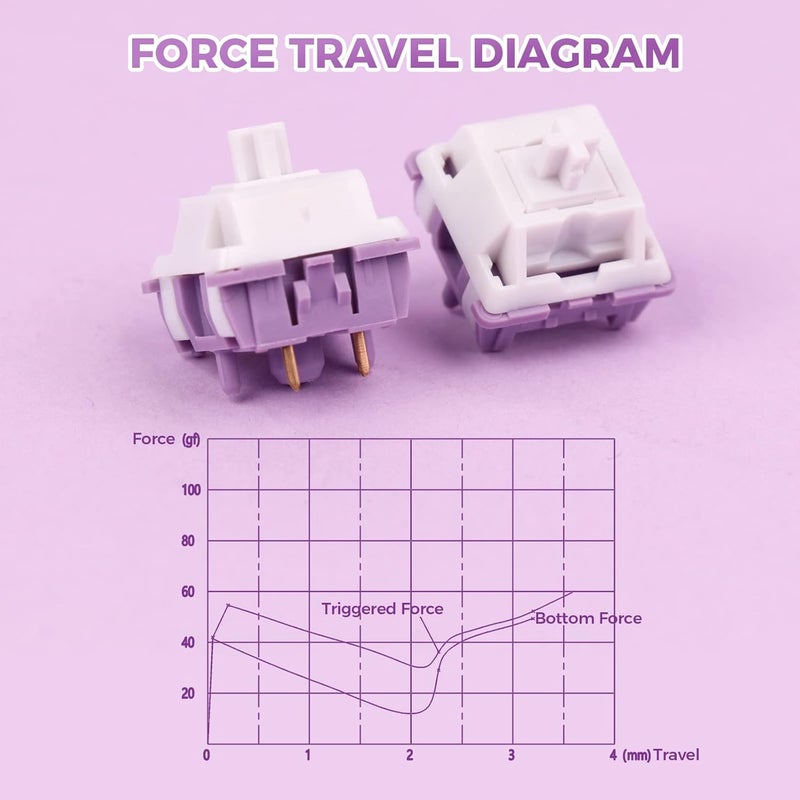 KiiBoom Tactile 54gf Taro Cream Milk Mechanical Switch Set, 5 Pin Keyboard Switch with POM Stem, Nylon/PC Housing, 35 Pieces for DIY Gaming Keyboard - Image 3